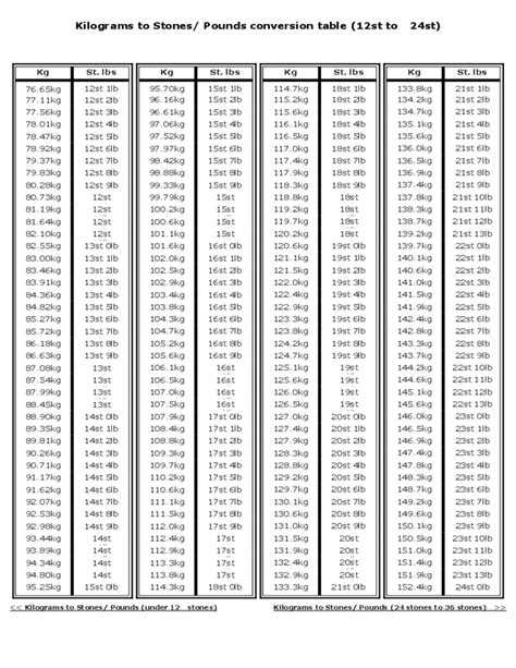 Convert 87 kg to stones and lbs